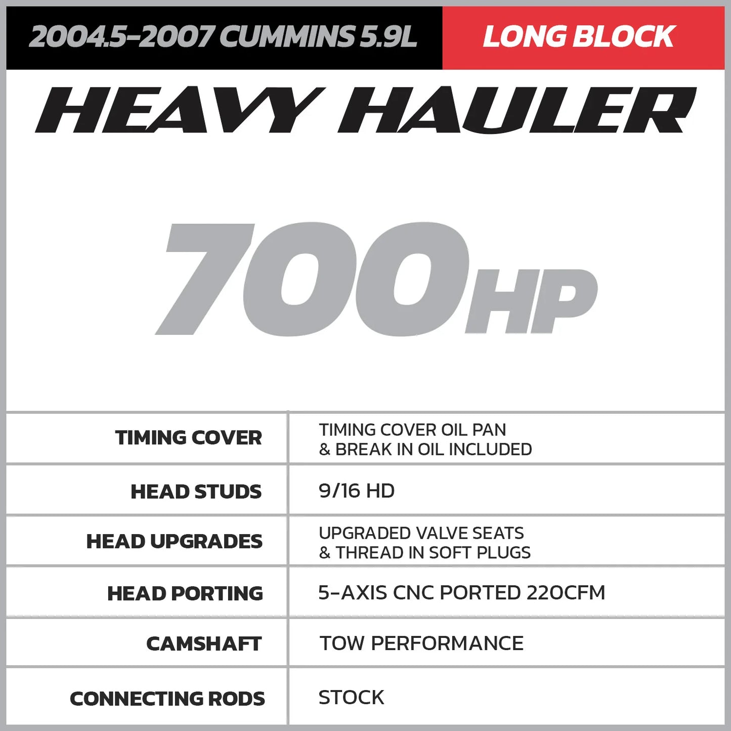 Heavy Hauler 5.9 Cummins Common Rail Long Block 2004.5-2007