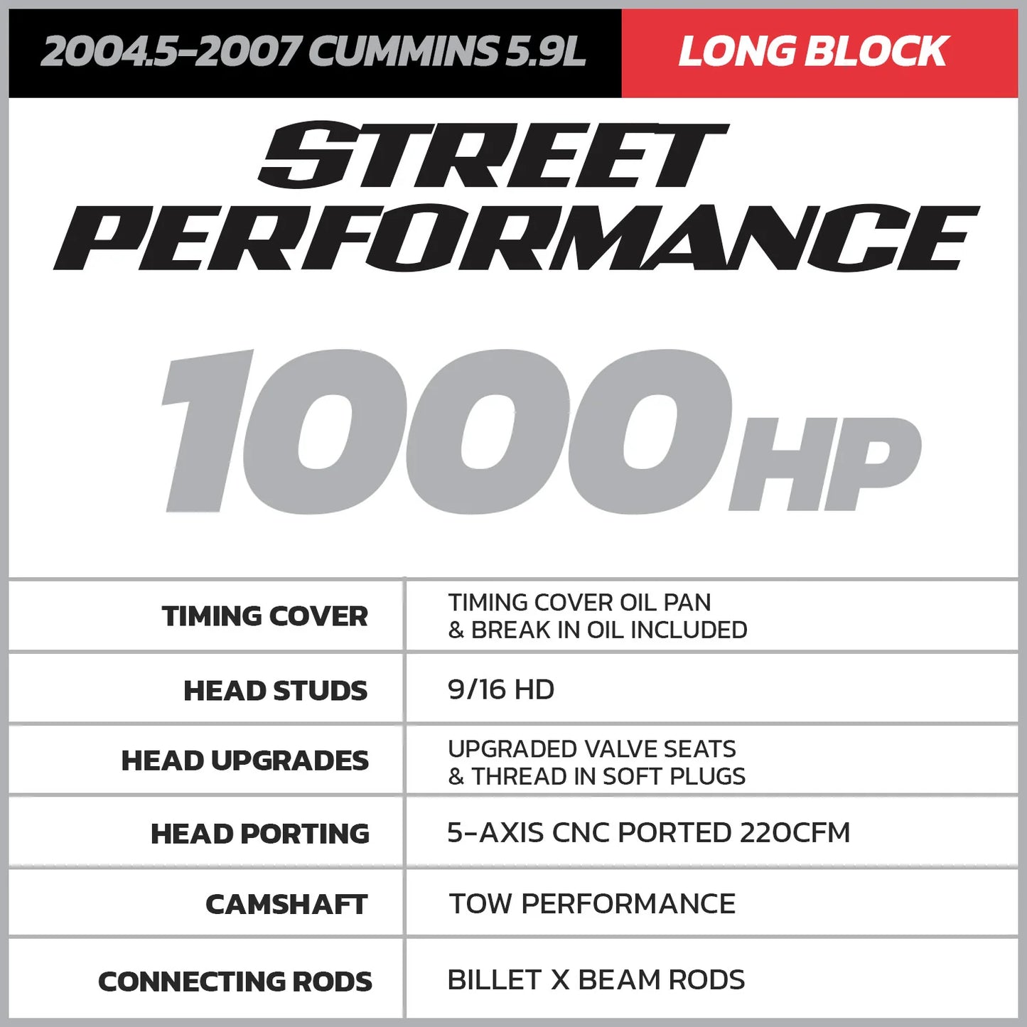 Street Performance 5.9 Cummins Common Rail Long Block