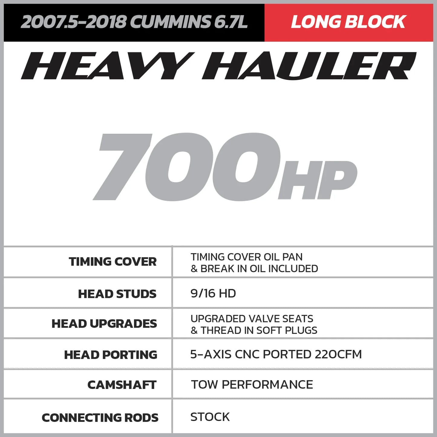 Heavy Hauler 6.7 Cummins Common Rail Long Block